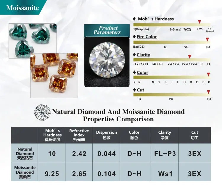 0.3-10ct Rare Oval Cut Moissanite Loose Stone D Color Super White Certified Ellipse Oval Moissanite Diamonds DSERS